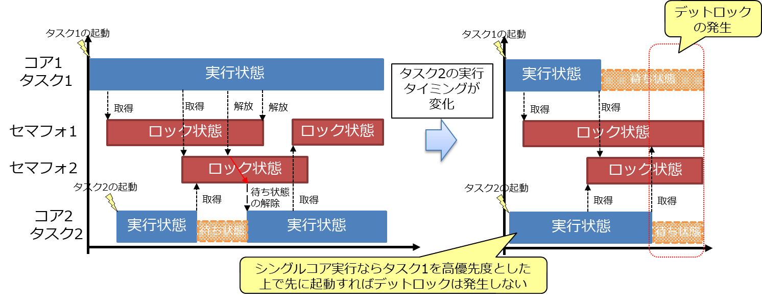 図 16: AMPスケジューリングの可視化
